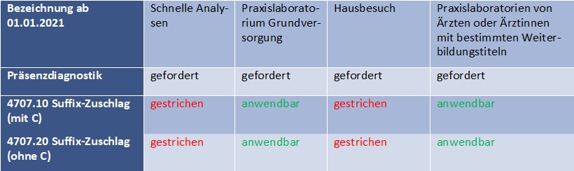 tabelle