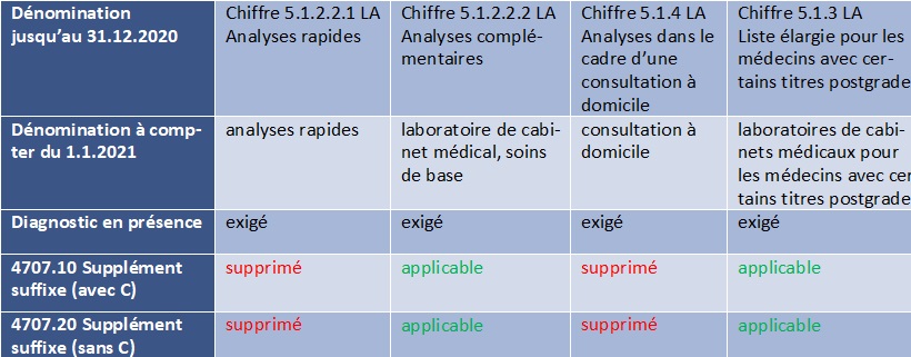 tabelle