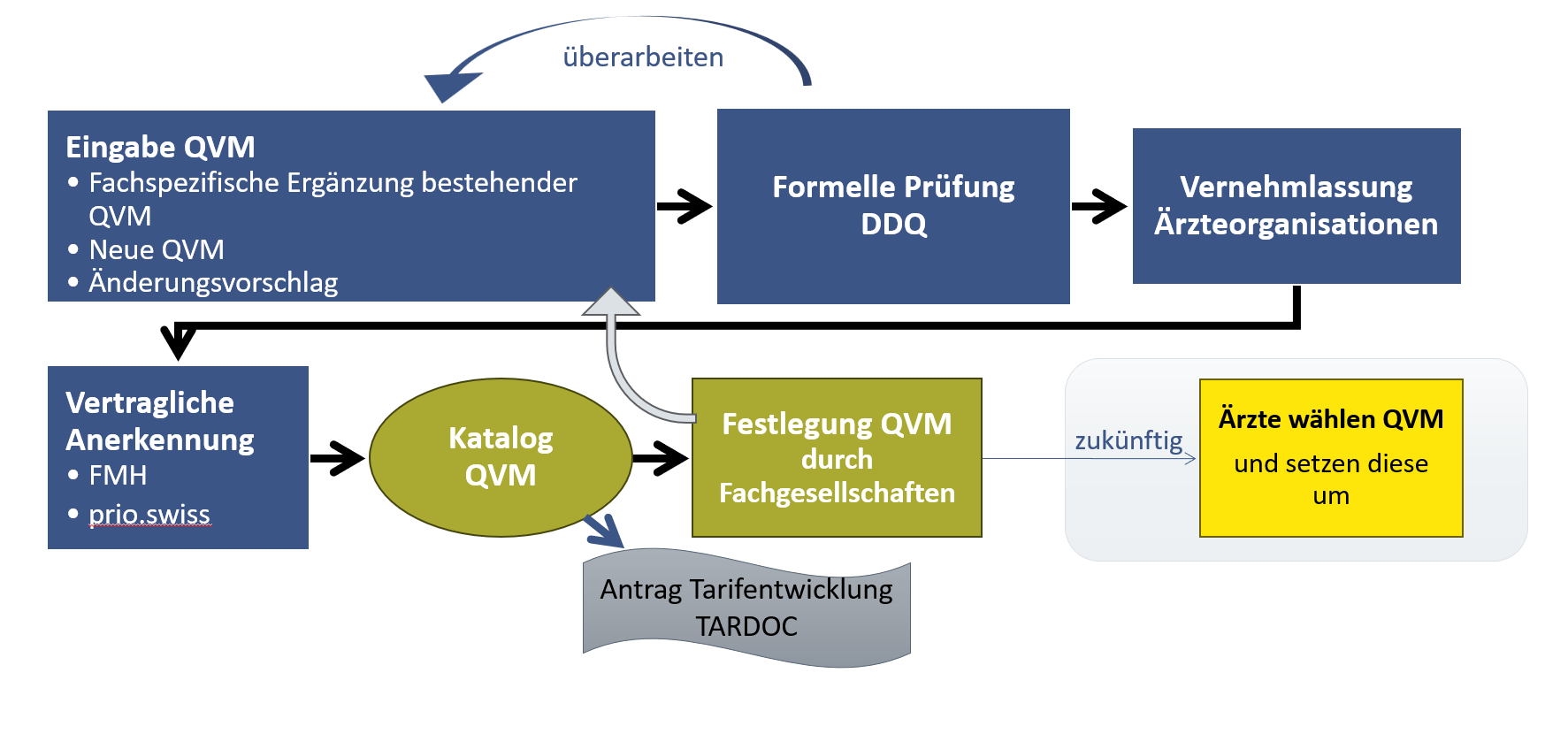 QVM