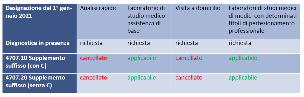 tabelle